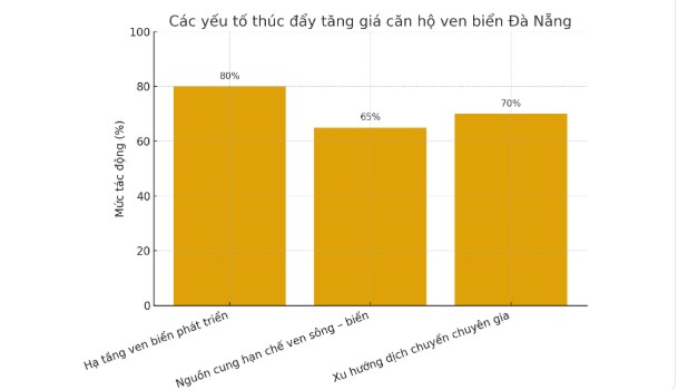 thi truong can ho trung tam 2025