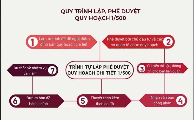 can-ho-thanh-pho-da-nang