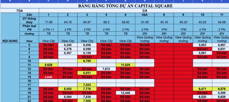 so huu voi von thap capital square