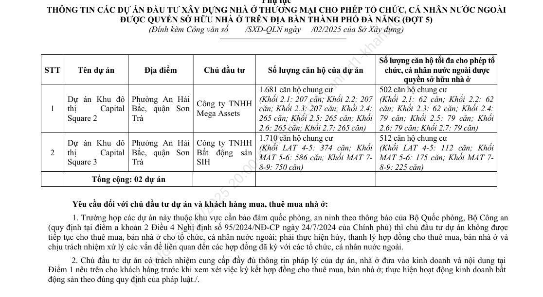 Pháp lý Capital Square: các mốc & thủ tục –